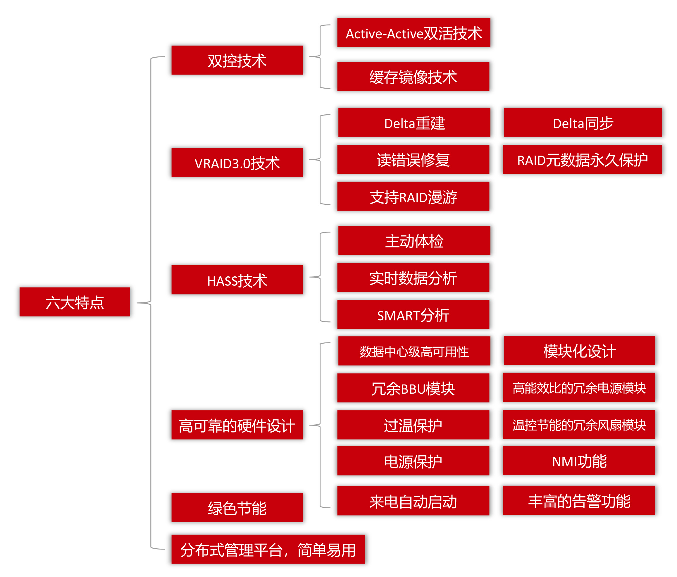 4U 24盘位双控存储服务器(图1)