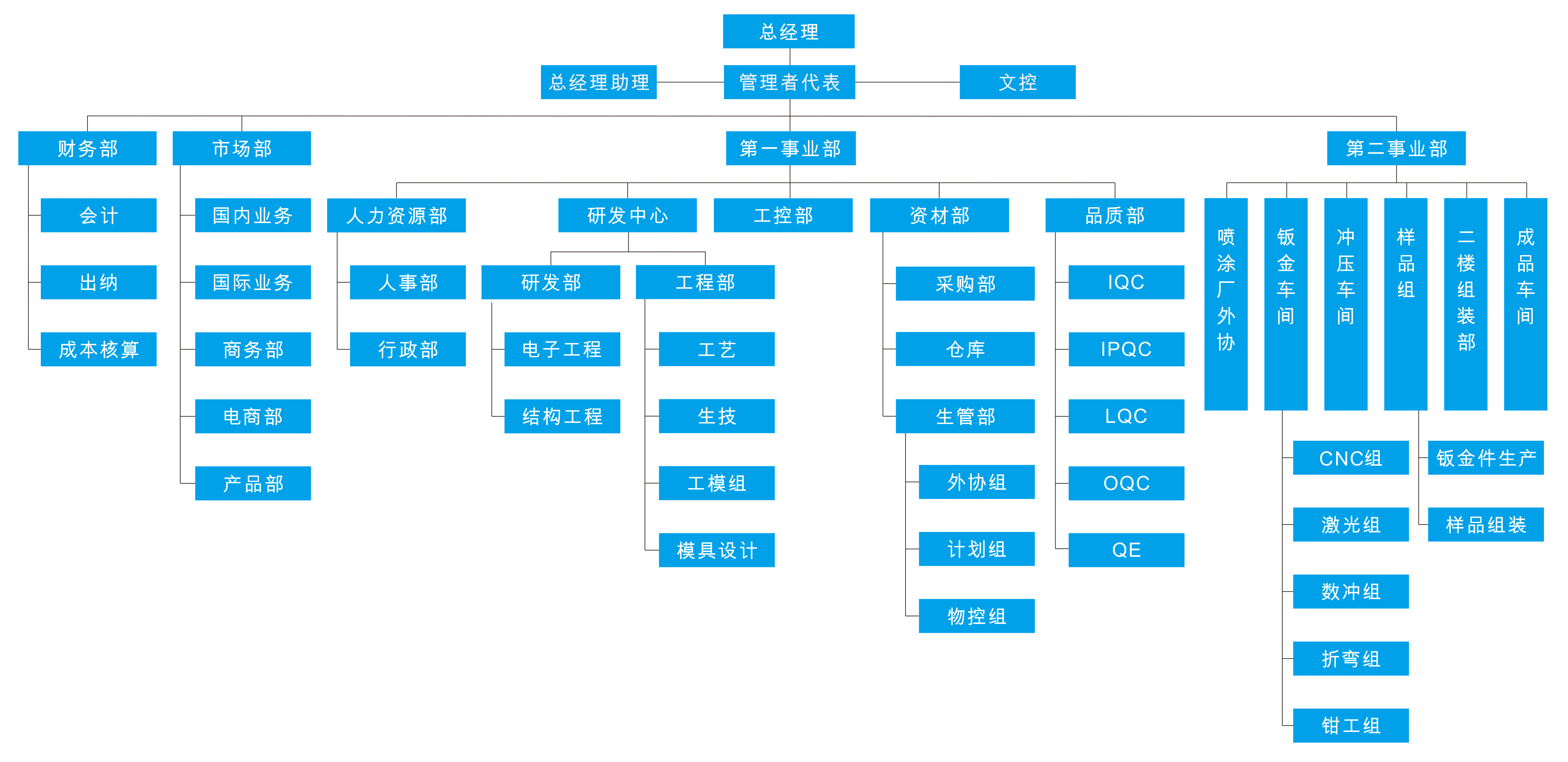 组织架构图.jpg