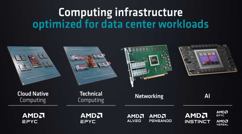 AMD发布第4代EPYC CPU产品系列新品，人工智能战略亮相(图18)